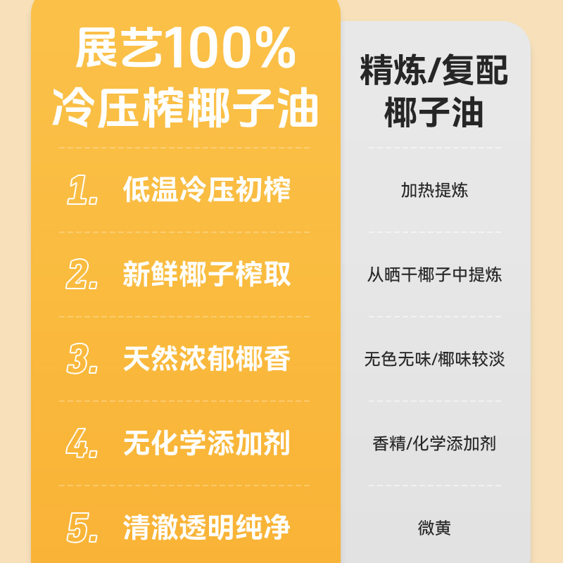 展艺冷榨椰子油天然椰香食用油烘焙专用家用纯初榨冷压官方旗舰店 - 图2