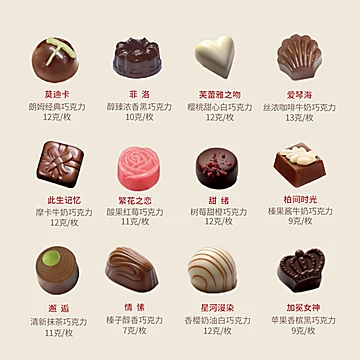 圣诞节限定礼物！巧克力糖果礼盒[30元优惠券]-寻折猪