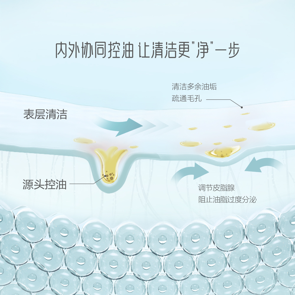 御泥坊清爽平衡水乳护肤品套装控油补水保湿官方官方旗舰官网正品