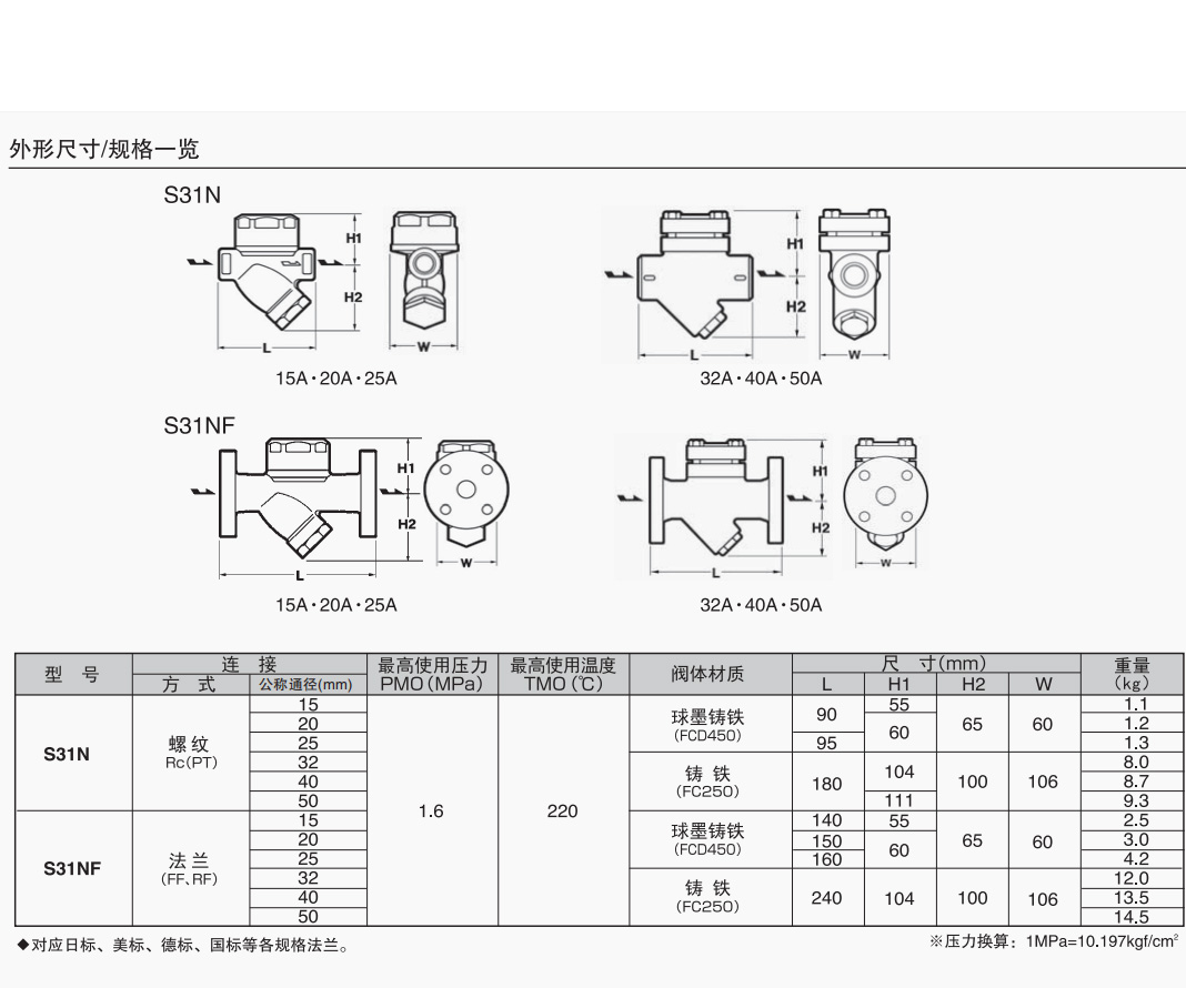 宫胁高温蒸汽疏水阀 S31N热动力圆盘式 S31NF法兰疏水器-图1