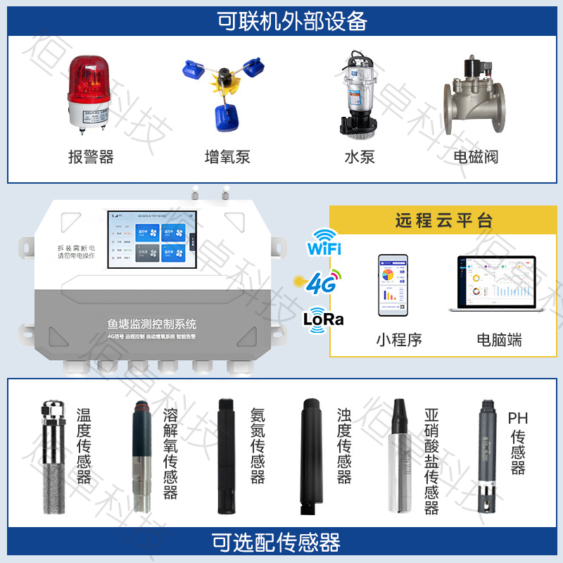 水产养殖鱼塘全自动增氧机控制器溶解氧PH值水质缺氧报警监测系统-图0