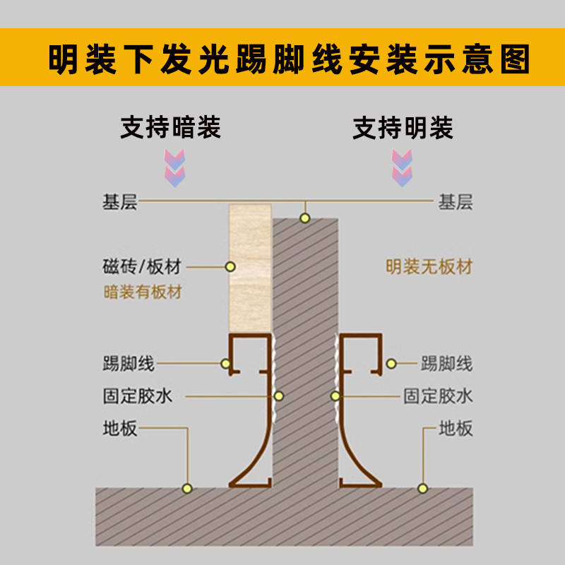 铝合金踢脚线led灯带发光槽暗装金属地脚线内嵌入式不锈钢贴脚线 - 图3