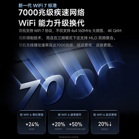 小米路由器BE7000 WiFi7家用高通新一代企业级芯片8颗独立信号放大器4个2.5G网口+USB3.0