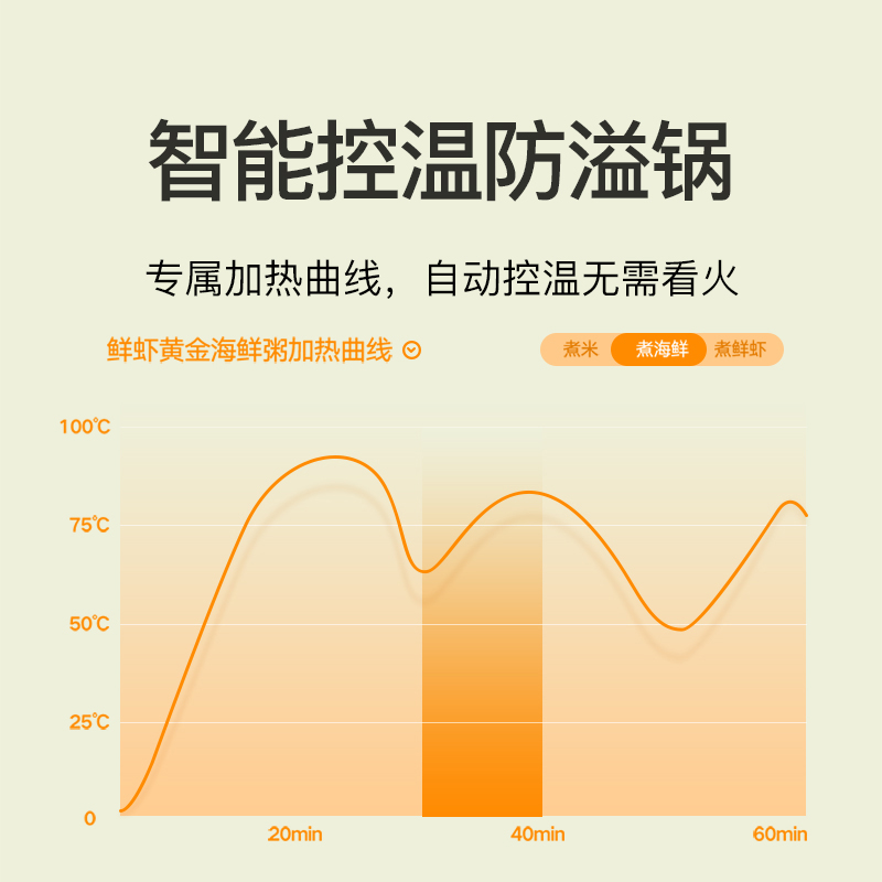 小米官旗米家智能多功能锅1.5L蒸煮锅分体式电煮锅家用电火锅 - 图1