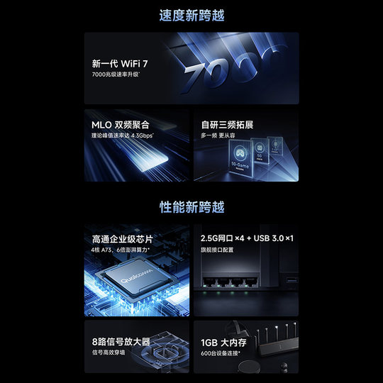 小米路由器BE7000 WiFi7家用高通新一代企业级芯片8颗独立信号放大器4个2.5G网口+USB3.0