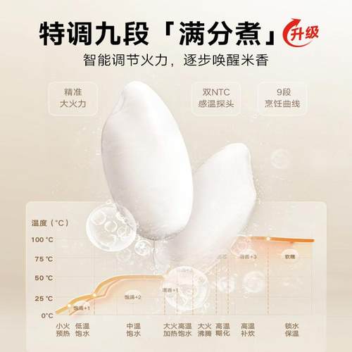 小米官方旗舰店米家电饭煲N1多功能家用3L4L煮饭锅电饭锅 - 图2