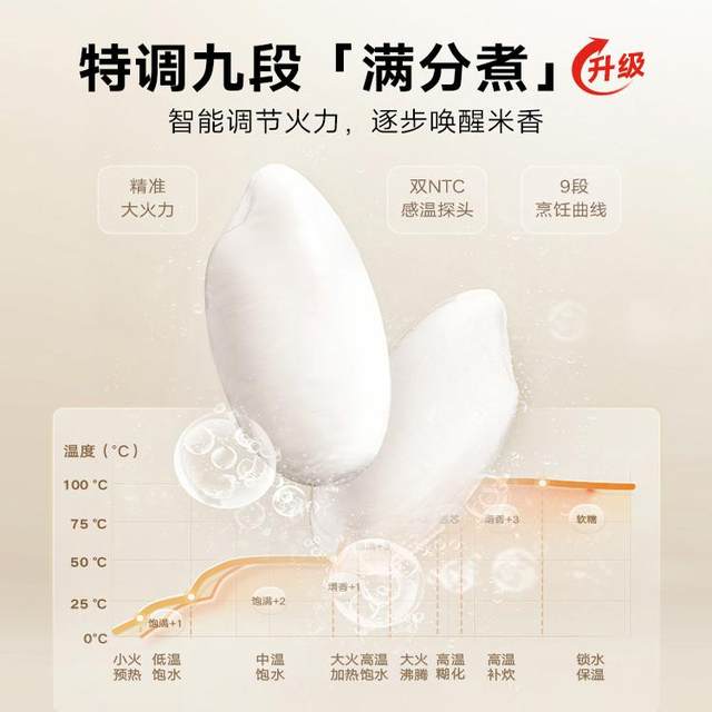 Rice cooker Xiaomi Mijia Mini Rice cooker