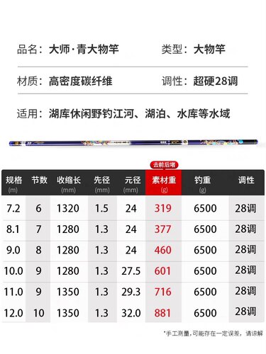 杰结精工大师青大物鱼竿超轻超硬黑坑野钓28调6H台钓竿巨物手竿-图3