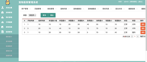 基于springboot的宠物管理系统java源码mysql数据库有演示地址 - 图1