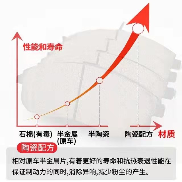 （高品质）适配比亚迪e5刹车片原装原厂升级材质陶瓷配方前后轮