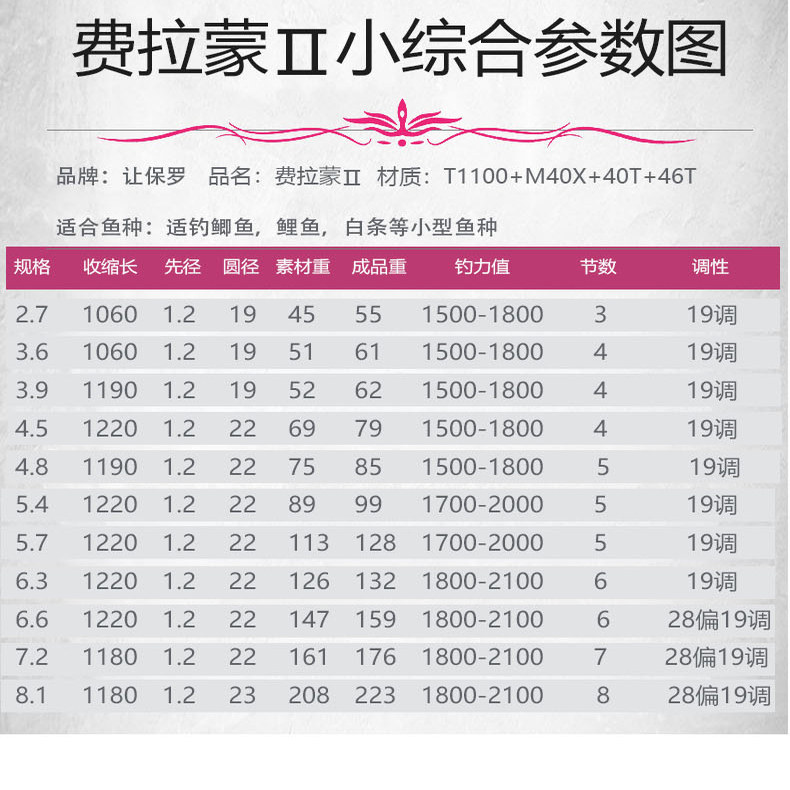 新品费拉蒙二代4.5H超硬19调鲫鱼竿极轻小综合超轻超细,淘宝优惠券,粉丝福利购,淘宝优惠卷