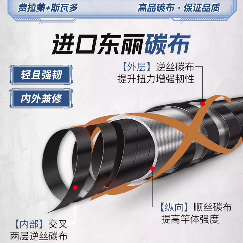 让保罗费拉蒙斯瓦多鲫鱼竿超轻超硬超细鲫鱼竿钓鱼手竿台钓竿鱼竿 - 图2