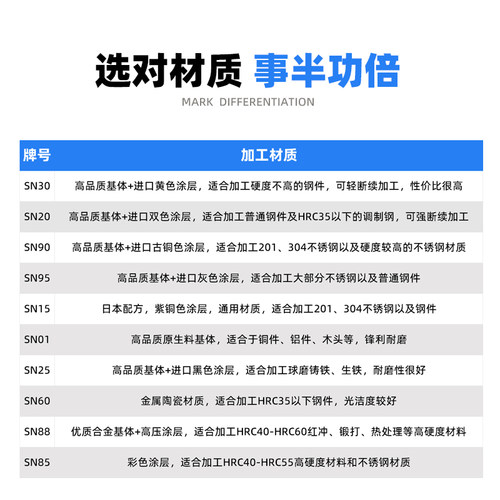 数控刀片CCMT120404 CCMT120408 CCGT120404 HQ AK钢件不锈钢铝用 - 图1