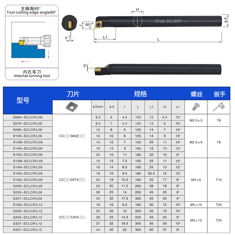 数控刀杆内镗孔 S12M/S14N/S16Q/S20R/S25S/S32T-SCLCR09/SCLCL09 - 图1