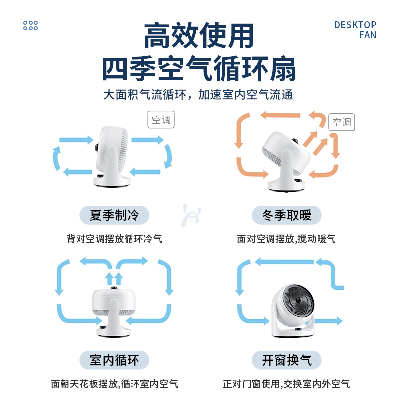 空气循环扇家用台式电风扇2024新款超静音小型宿舍桌面落地小风扇 - 图3