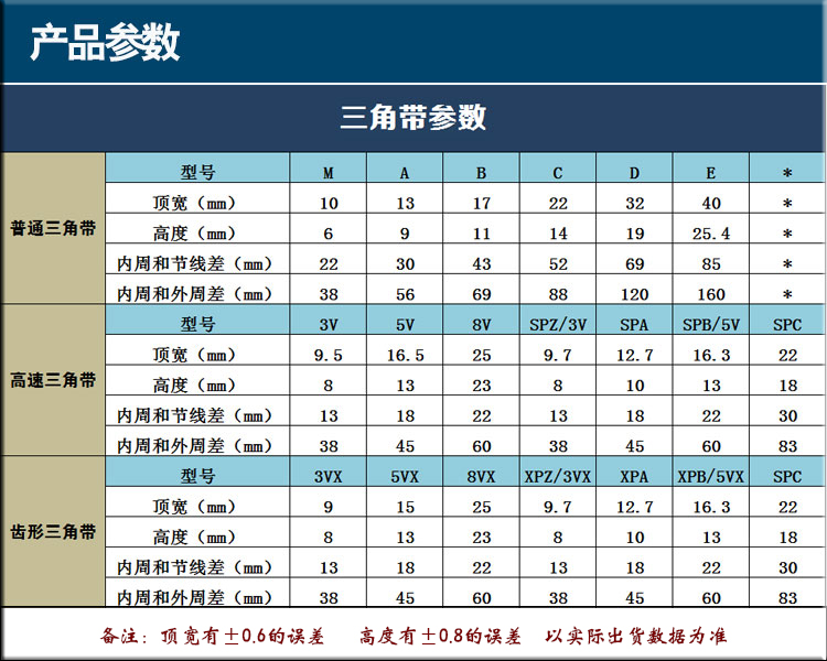 B型三角带V形Li国标Lw橡胶la传动Ld皮带3810 3835 3861 3886 - 图1