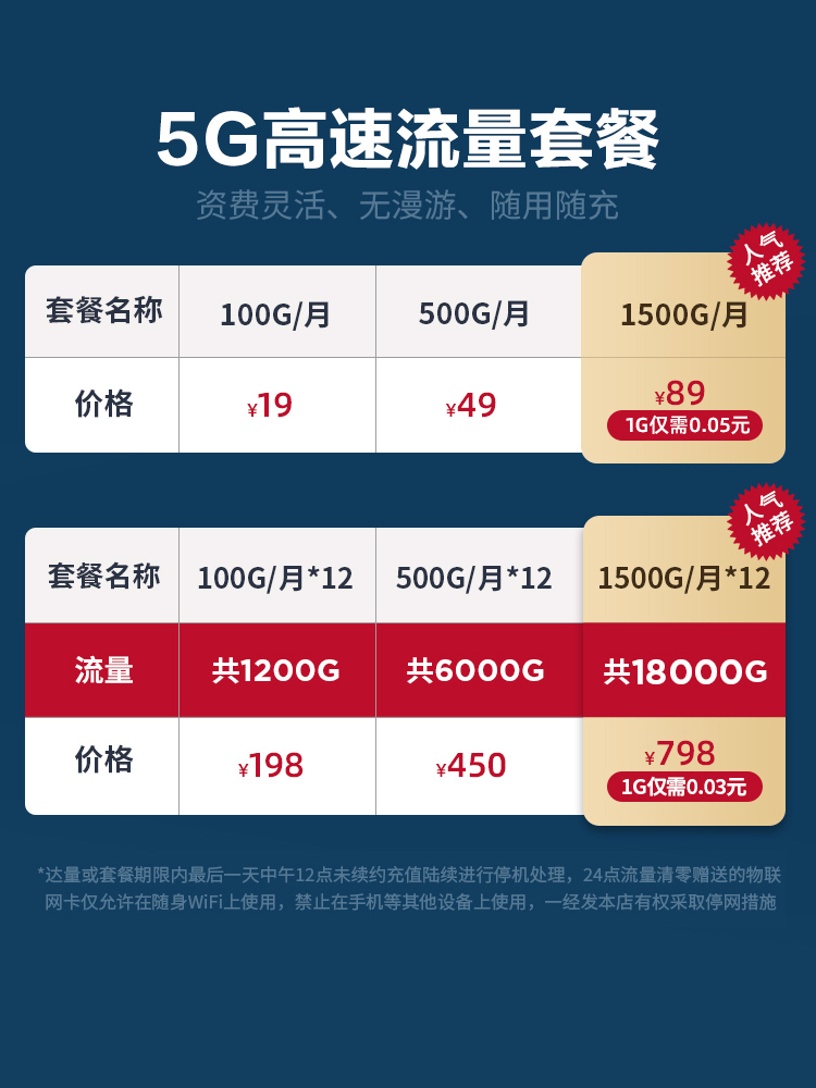 【咨询给优惠】中兴F50随身wifi5g流量高网速无线网卡插卡笔记本超薄便携旅行车载户外直播移动上网随行wifi - 图2