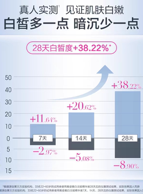 高姿淡斑小白管美白面部次抛精华液温和淡斑焕白改善暗沉淡化痘印
