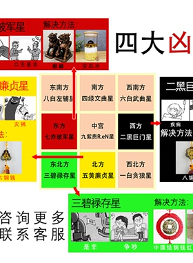 2027年九宫飞星化五黄二黑吉祥物