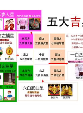 2026年九宫飞星化五黄二黑吉祥物