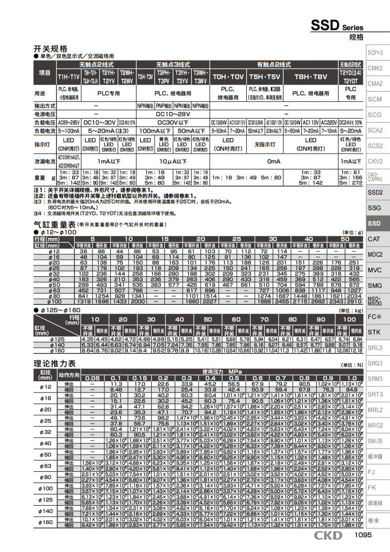 新款日本CKD气缸SSD2-KL-40-5/10/15/20/25/30/35/40/45/50/75/10 - 图1