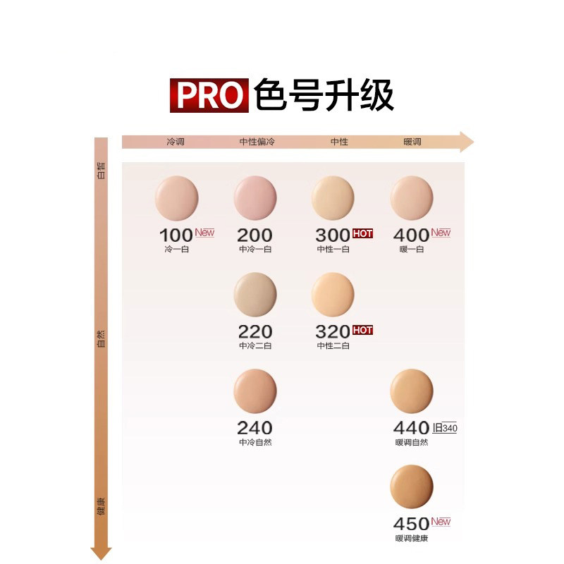 欧莱雅吸油棒粉底液控油持妆遮瑕bb霜油皮亲妈男女化妆品官方正品,淘宝优惠券,粉丝福利购,淘宝优惠卷