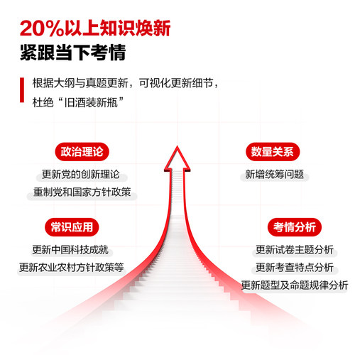 中公广东省考公务员考试书2027广东省考历年真题行测5000题申论科学推理广东省公务员考试教材2027考试真题广东省考行政执法选调生 - 图2