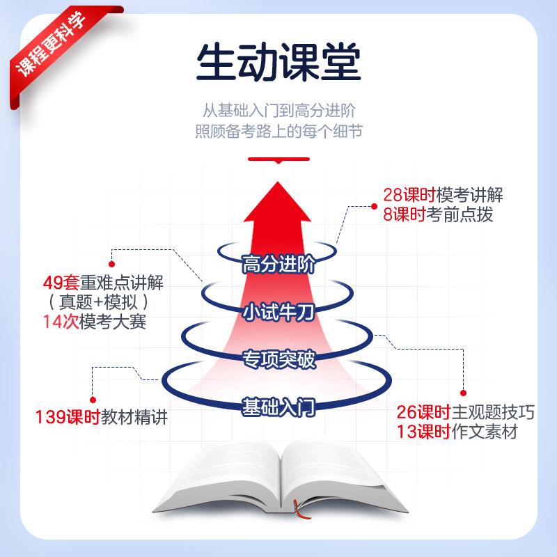 中公教资考试资料中学2024教师证资格用书高中美术2024国家教师证资格考试用教材综合素质教育知识与能力真题试卷教师资格证-图2