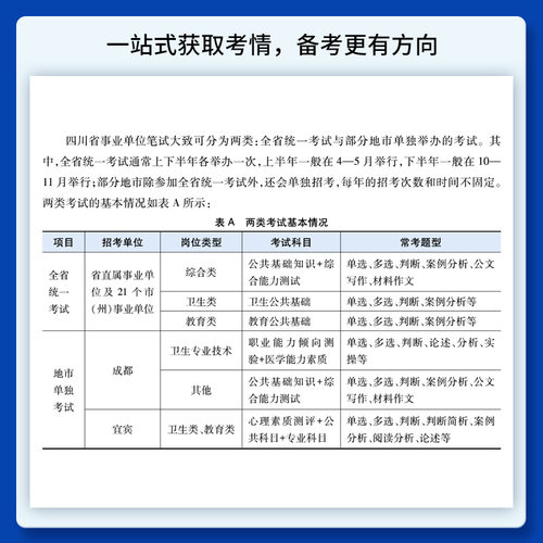 中公四川事业编2026四川省事业单位编制考试教材公共基础知识和综合能力测试历年真题成都南充宜宾内江广安乐山广元达州凉山市省属 - 图2