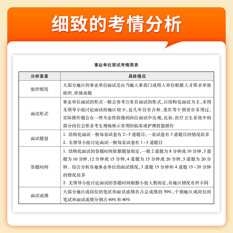 面试1000题教程中公事业单位编制考试2024年a类联考结构化面试b教材c吉林山东四川湖北江苏山西福建陕西广东浙江广西省e类资料国企