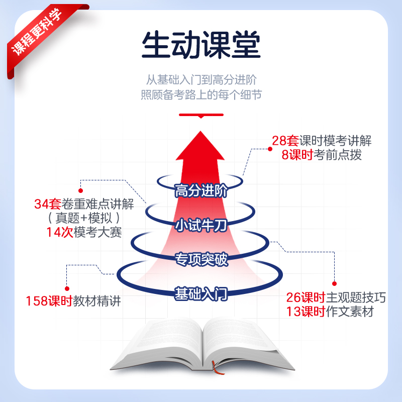 中公教资考试资料中学2024教师证资格用书高中物理2024国家教师证资格考试教材综合素质教育知识与能力真题试卷教师资格证-图2