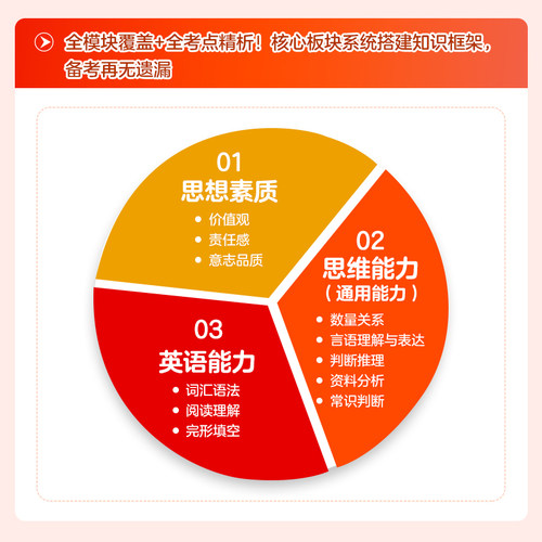 中国石化一本通中公教育2025年中国石油化工考试用书教材历年题库国企招聘校园秋招中石油中海油中石化三桶油笔试集团资料2026 - 图1