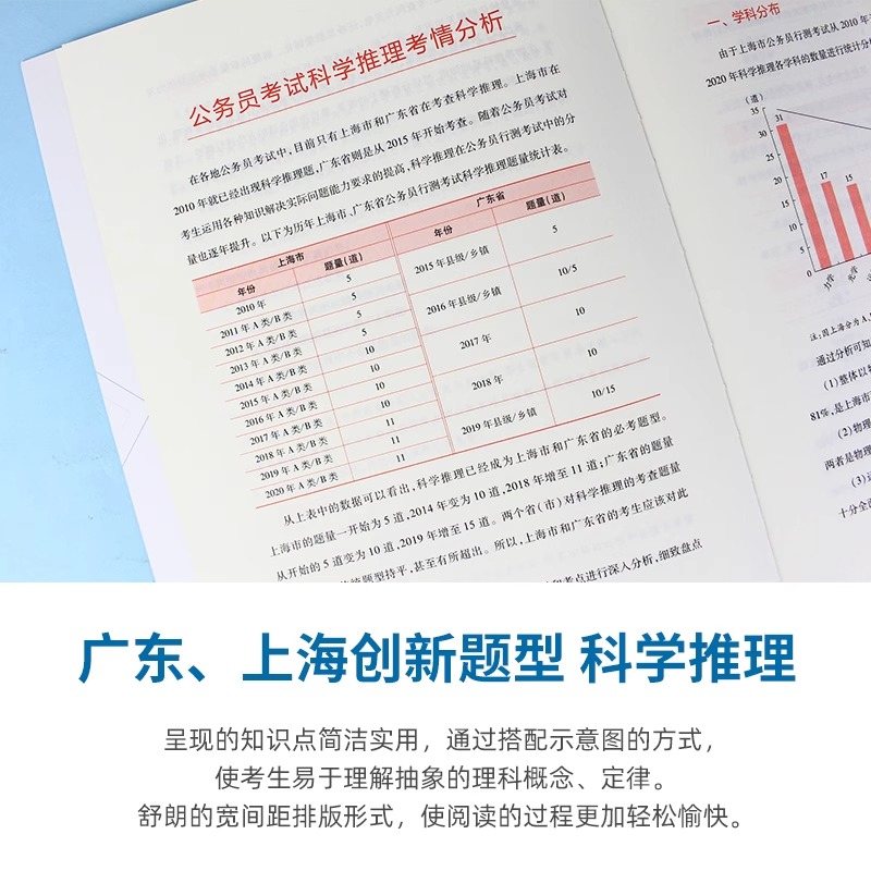 【科学推理】中公广东省考公务员2024广东公务员考试用书2024年广东省考创新题型轻松练科学推理 广东省上海市省考公务员考试用书 - 图2