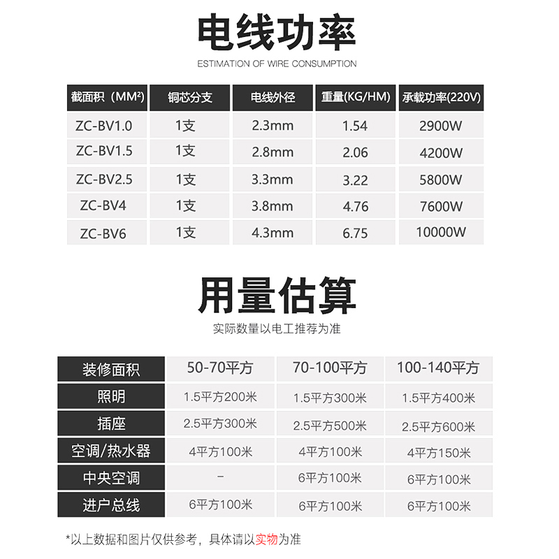 远东电缆BV/BVR2.5/4/6平方国标家装铜芯电线阻燃【硬/软线】50米