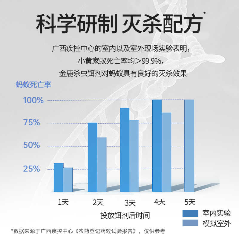 【金鹿】除灭蚂蚁药家用厨房驱杀黑红蚂蚁饵剂室内杀虫灭蚁灭蟑粉 - 图2