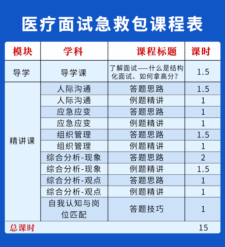 华图医疗卫生系统招聘考试面试事业编考试2024年医疗卫生类面试一本通题库真题试卷医学基础临床检验护理医院河北陕西青海山东山西 - 图1