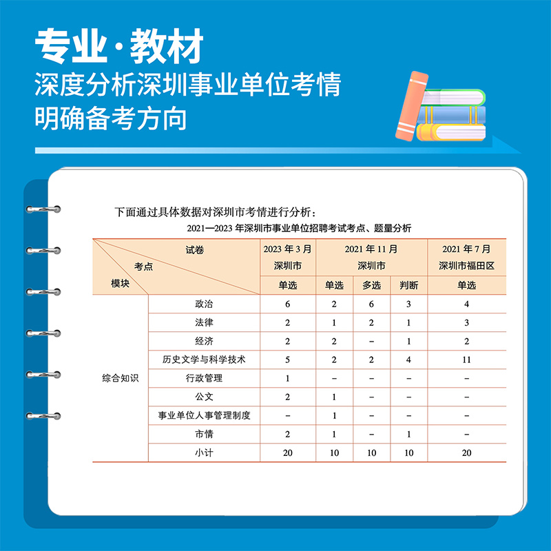 华图深圳事业编考试2024综合知识及能力知识广东省深圳市属事业单位考试用书教材历年真题试卷编制公共基础知识南山宝安福田2024年 - 图1