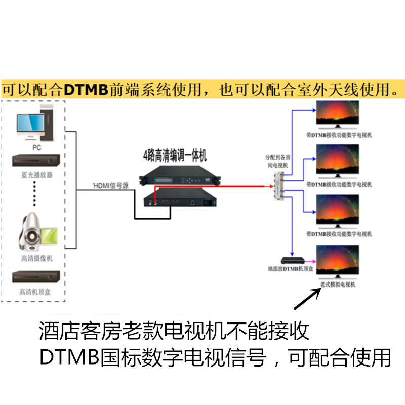 迷你型DTMB高清地面波机顶盒HDMI高清接收器数字电视机房前端IPTV-图2