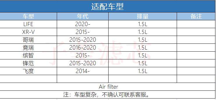 适配LIFE/XRV/哥瑞/竟瑞/缤智/锋范/飞度 1.5L空气滤芯清器进气格-图0