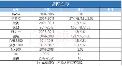 1013H适配卡罗拉 雷凌 RAV4 威驰 逸致 秦 速锐 NX200空气滤芯 - 图0