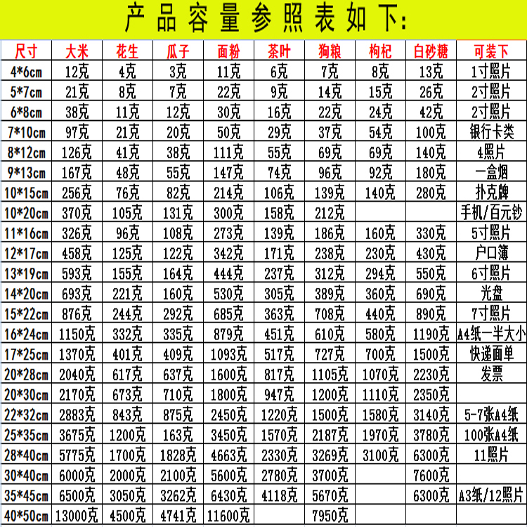 自封袋大号 加厚 密封袋包邮 透明封口袋 食品包装袋 35*50 10丝 - 图0