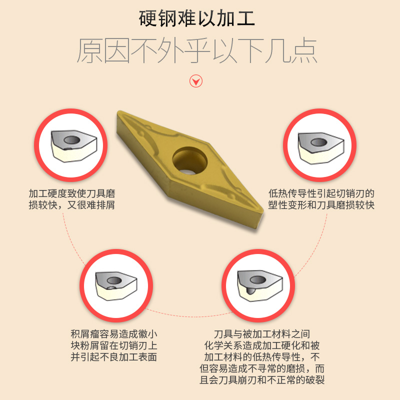 数控刀片VBMT110304-TM外圆车刀刀头VCMT160404钨钢加硬耐磨刀粒 - 图2