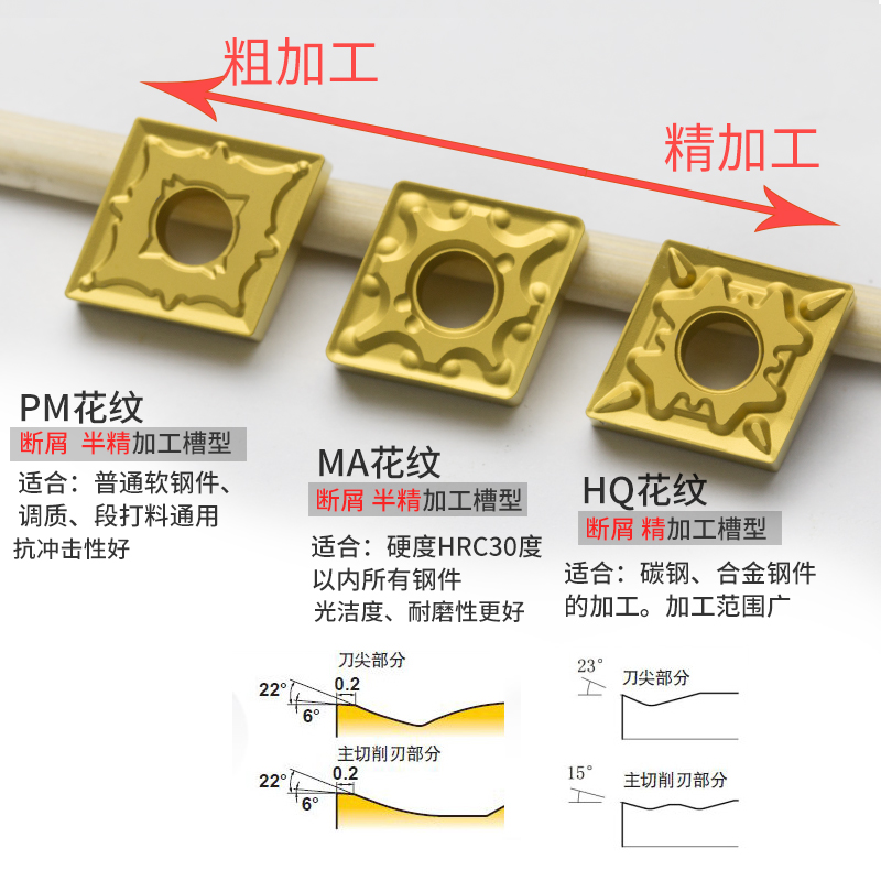 数控刀具车刀刀片菱形CNMG120408内孔外圆刀杆车刀头加硬钨钢刀粒 - 图1