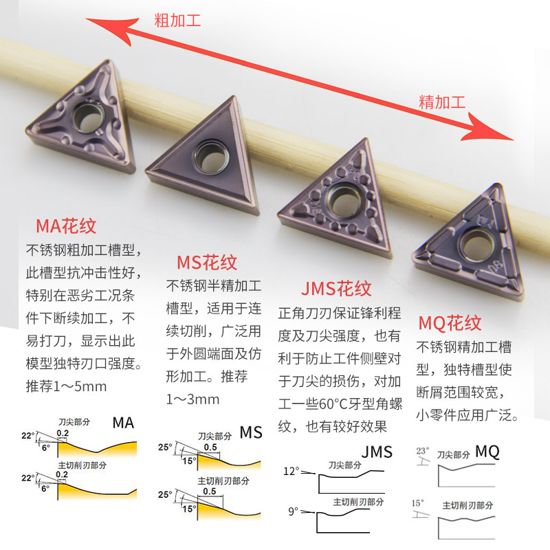 数控刀片三角形TNMG160404不锈钢车床刀具内孔合金刀粒外圆刀头 - 图0