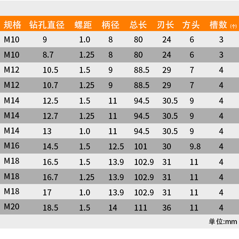 先端机用丝锥丝攻螺旋直槽丝锥m10丝锥丝攻牙高速钢细牙丝锥钻头