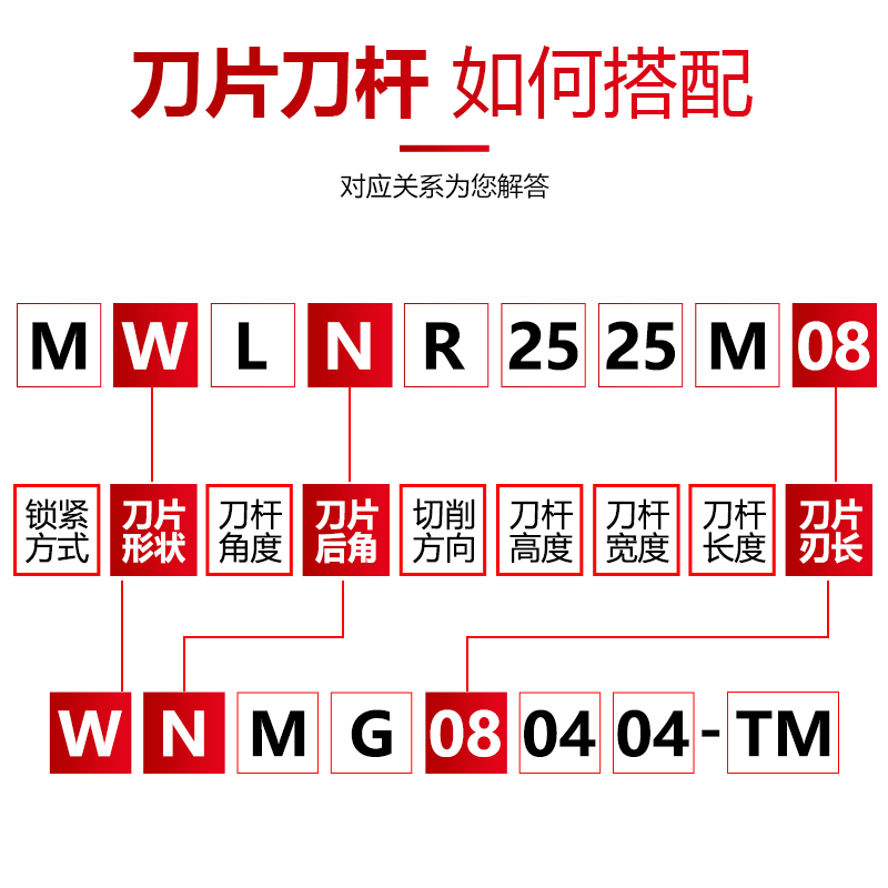 数控刀杆机夹外圆车刀MWLNR/MTJNR20桃形端面外径车刀杆车床刀具 - 图2