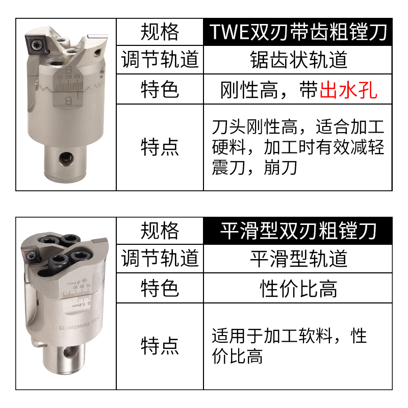 双刃TWN粗镗刀刀杆BT40可调式CNC深孔镗刀头TWE数控CKB/BST镗刀柄