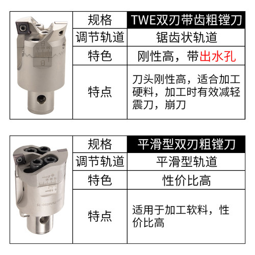 双刃TWN粗镗刀刀杆BT40可调式CNC深孔镗刀头TWE数控CKB/BST镗刀柄 - 图2