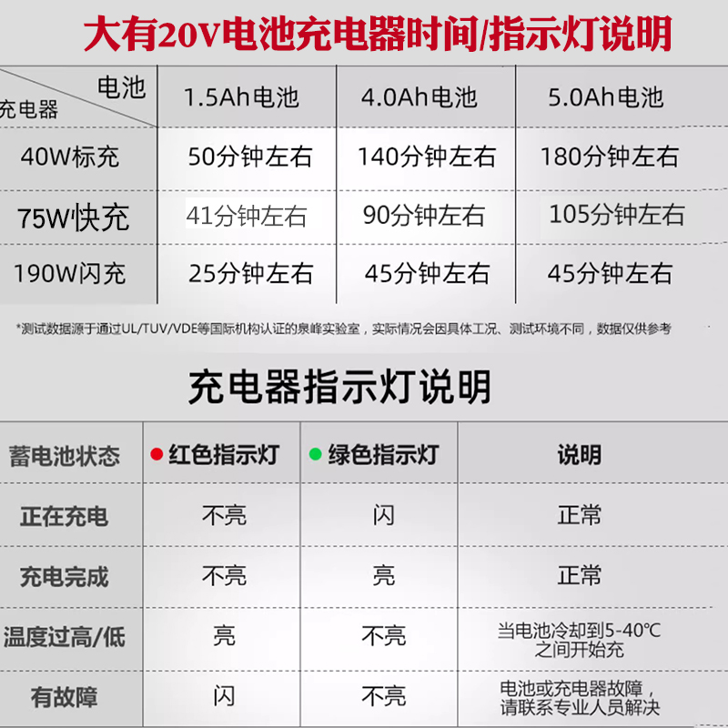 大有电动工具20V角磨冲击钻电钻磨机电扳手5150锂电池devon充电器