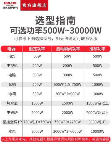 德力西稳压器全自动调整电压输入160-250V输出220v±4% - 图1